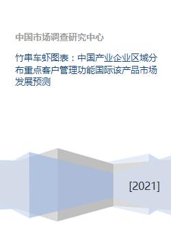 竹串车虾图表 中国产业企业区域分布重点客户管理功能国际该产品市场发展预测